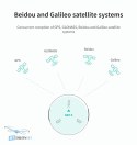 CUAV NEO 3 moduł GPS Standard Precision zestaw z akcesoriami HTDRONE