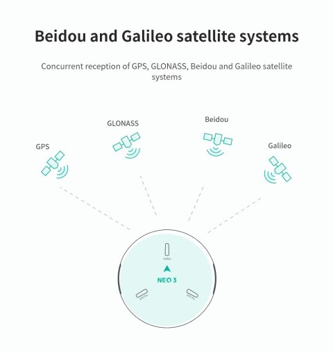 GPS module CUAV NEO 3