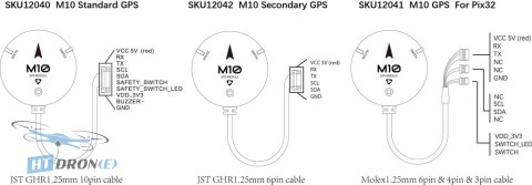 Упаковка Holybro M10 GPS Module Standard - повний комплект GPS для вашого дрона, купити зараз в HTDRONE