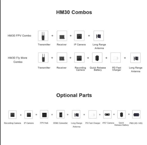 HD system SIYI HM30 Full HD Fly More Combo