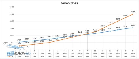 Opakowanie śmigła EOLO Sunnysky EOLO CN22x6.5 Folding najlepszy wybór HTDRONE