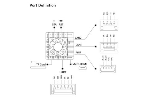 SIYI AI Tracking Module II