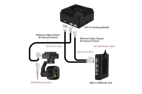 SIYI AI Tracking Module II